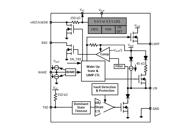 框图 - Texas Instruments TLIN2441x-Q1车载收发器